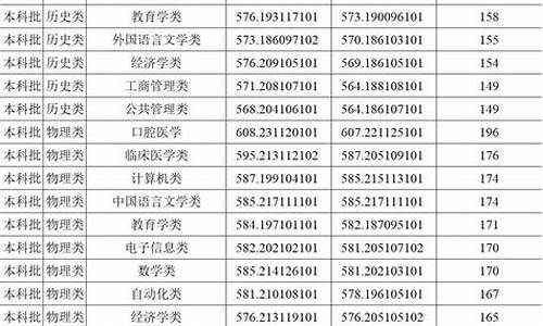 郑州大学分数线2022高考,郑州大学分数线2022