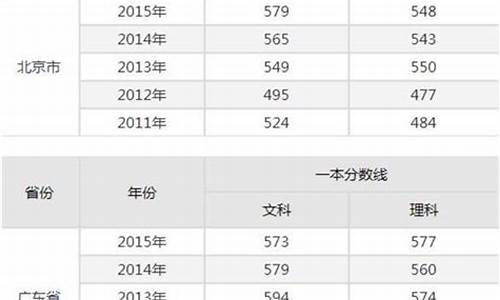 高考分数预测2017山西_山西2017年高考分数