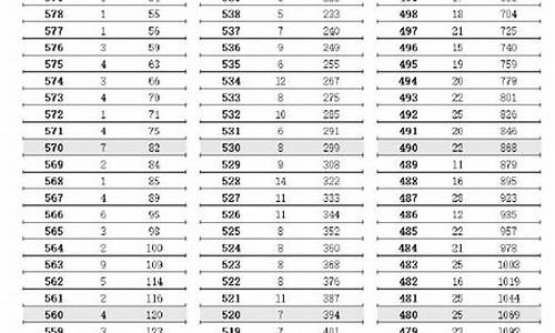 高考690分,高考690分能上什么大学