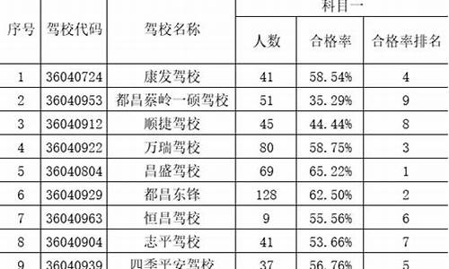 都昌县高考率_都昌县高考人数