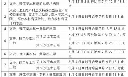 高考报志愿时间福建_福建高考报志愿时间2020