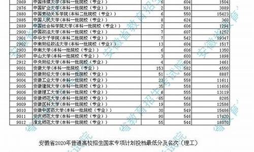 高考第三批分数线,2021年高考第三批次录取