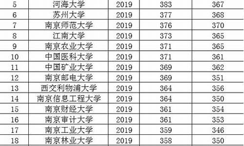 2017年江苏省高考方案_2017年江苏高考试卷