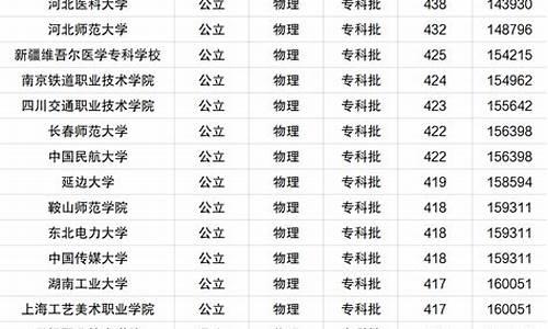 河北省录取结果什么时候公布专科,河北省录取结果什么时候公布