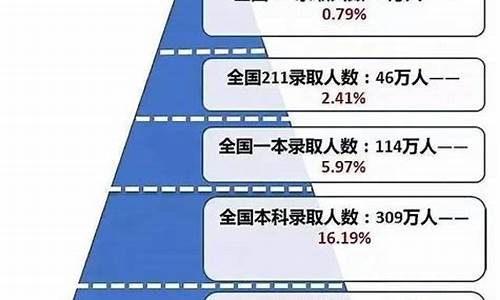 技能高考难考吗,技能高考的难度