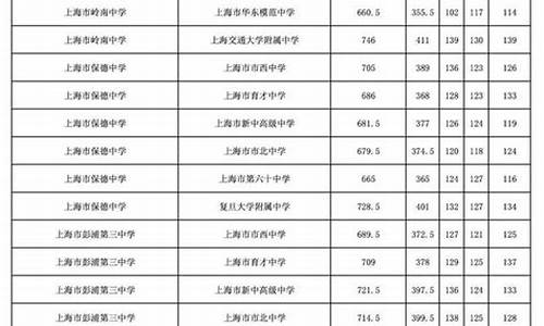 高考招生名额,高考招生名额对落后地区不公平