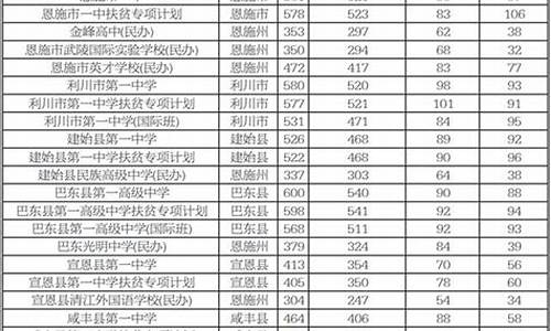 恩施2017年高考_恩施高中2017年高考成绩