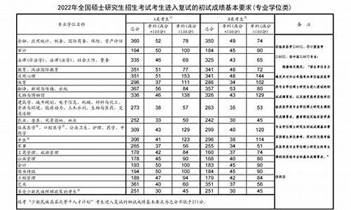 2024考研分数线查询时间表格,2022考研成绩公布