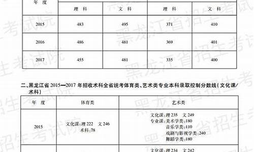 黑龙江2017高考数学难度系数,黑龙江2017高考数学难