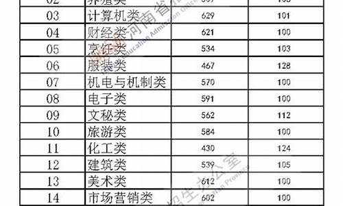 河南高考分数最高分_河南高考最高分数