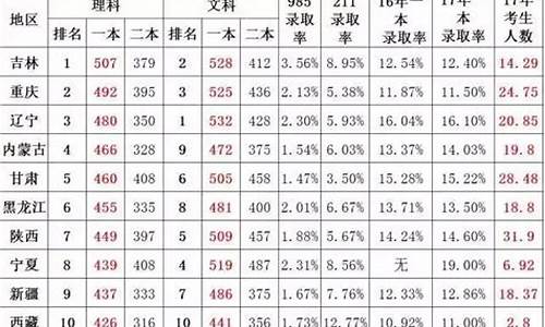 2017年陕西高考理科,2017陕西高考难度