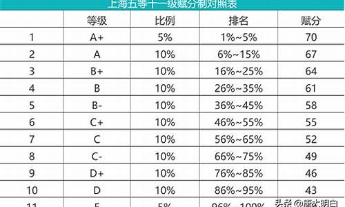 高考赋分人数,高考赋分人数对接近原始分的影响