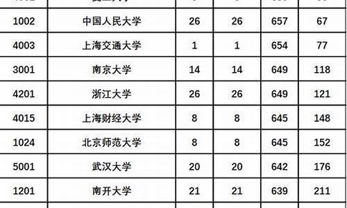 陕西2014高考文科人数,2014年陕西高考理科人数