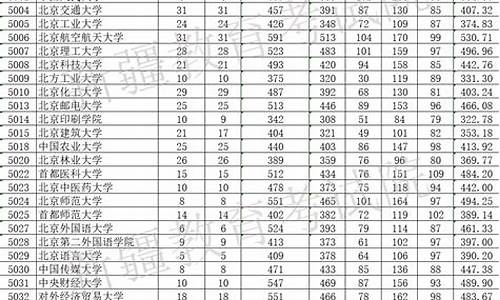 新疆单列类考生录取分数线_2020年新疆单列类录取分数线