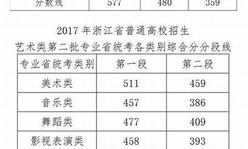 浙江高考分数线2017一本,二本,专科分数线_浙江高考2017专科