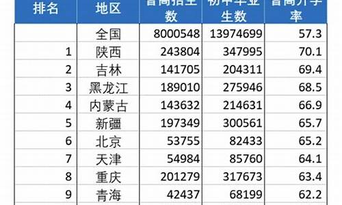 2013年高考升学率_2013年高考考生数量