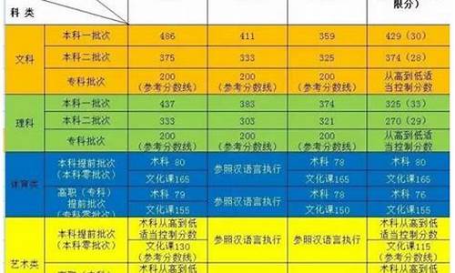 2017年新疆高考时间,2017年新疆高考时间是多少