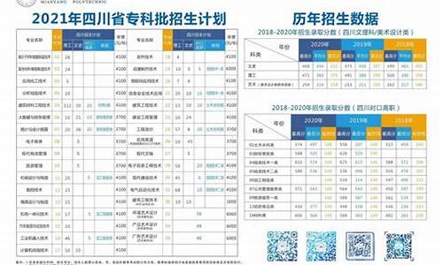 四川省对口高考_四川省对口高考医护类学校