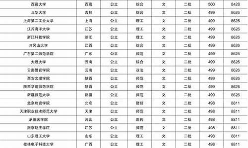 甘肃省高考100名,甘肃省高考前百名