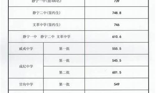 静宁高考分数线2023_静宁高考分数