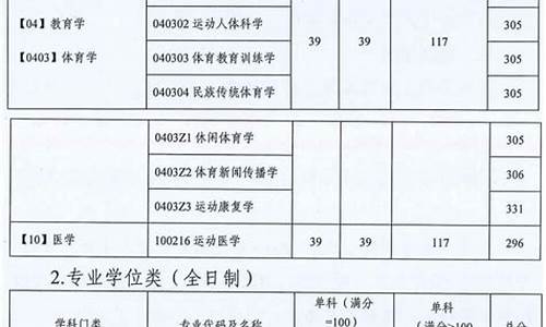 体育生报考大学分数线_体育生各个大学录取分数线