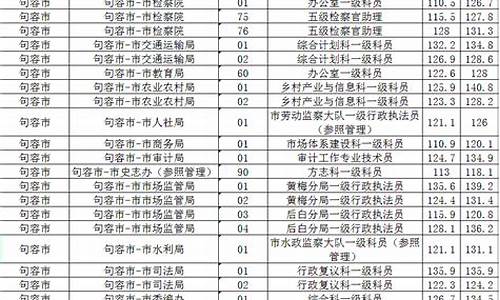 行测40分申论60分能上岸吗_公务员考试分数线是怎么定的