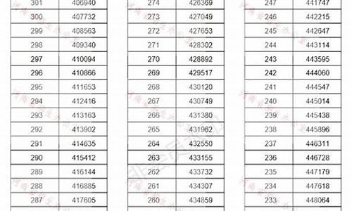 高考位次查询_辽宁省高考位次查询
