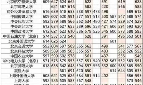 今年高考分数线高了吗,今年高考分数线高了吗江苏