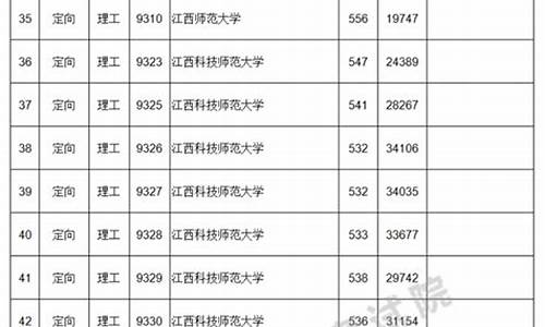 2017江西高考缺额院校_2020江西高考补录人数