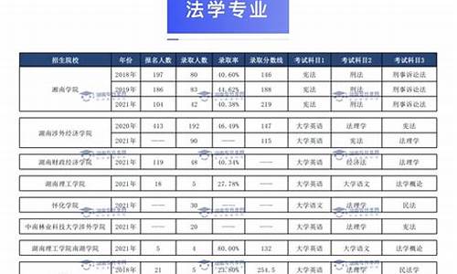 法学专业最低分数线_法学专业各学校分数线