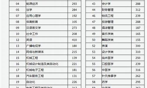 2024山西专升本分数线什么时候公布,2024山西专升本分数线