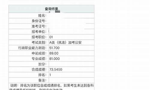 福建高考分数2016_福建2016高考成绩排名