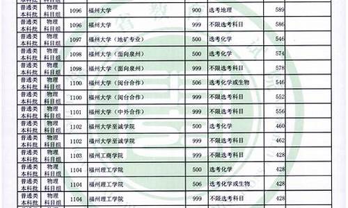 福建高考录取率2017级,福建高考录取率2017