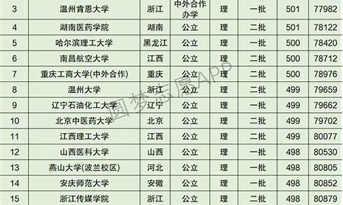 安徽高考考什么卷 用哪套试卷_安徽高考考什么