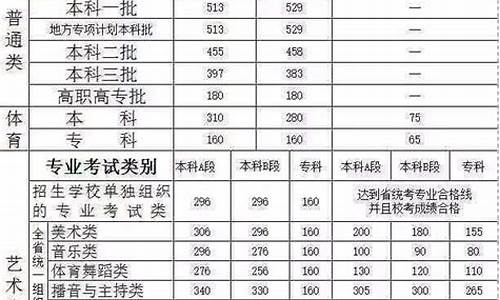 河南高考提档线2014,河南高考提档线2022上海交大自然类