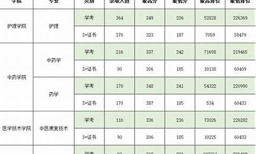 南京中医药大学高考分数线_中医药大学高考分数线