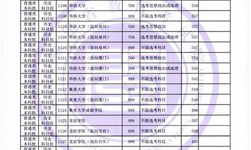 2017福建高考分数线表,2017福建高考录取查询