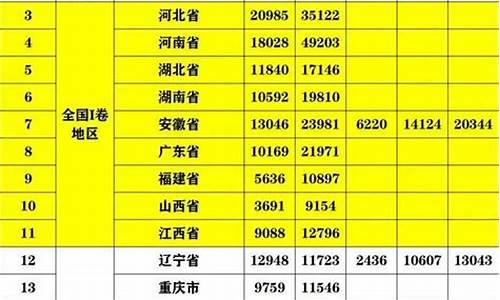 高考分省出卷,高考分省出卷什么时候开始