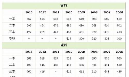 2014年四川高考数学,2014年四川高考数学试卷理科