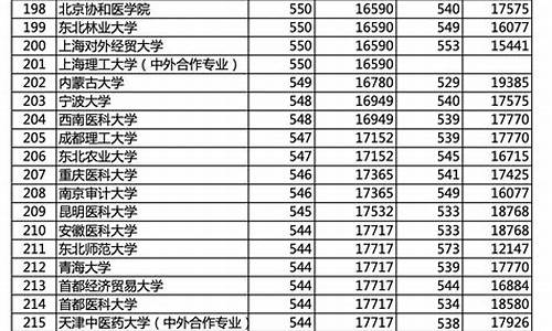 北京市高考2017_北京市高考2023分数线各大学