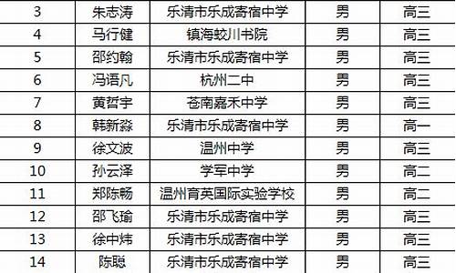 浙江省2017高考数学卷_2017浙江高考数学卷详细解析