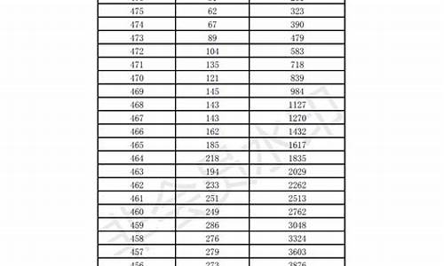 济南高考一分一段统计表2020_济南高考一段
