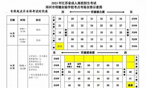 徐州高考考点设置2022_徐州高考考点