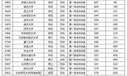 理科大学排名及分数线_理科院校排名及分数线