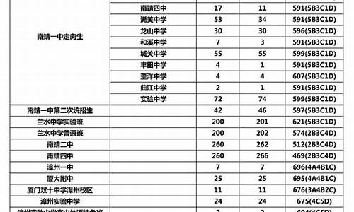 录取分数线2020年高考成绩,录取分数线2020年高考