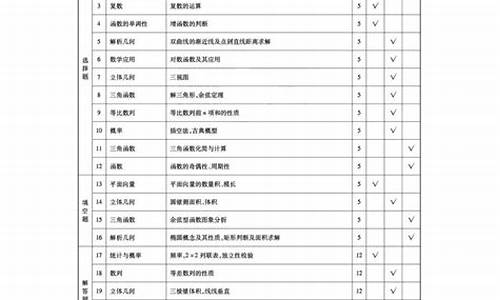 2017文科高考全国卷_2017高考文科考点