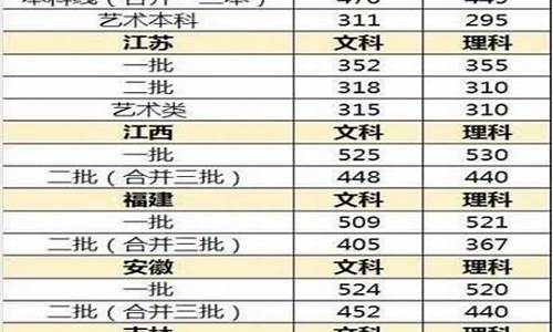 2017年高考三本线_2017高考三本录取分数线