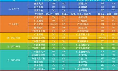 广东高考考生号前4位是什么,广东高考考生号