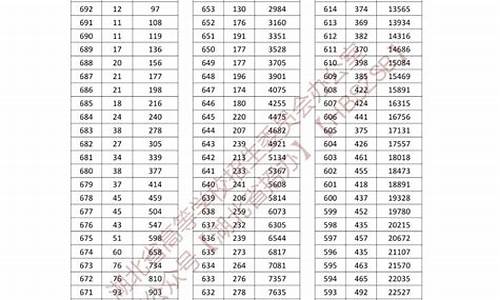 2015湖北高考一分一线_2015湖北高考一分