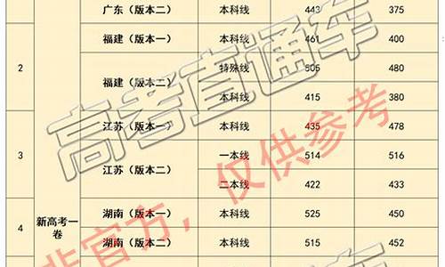 2014年各地高考真题_2014年高考卷子